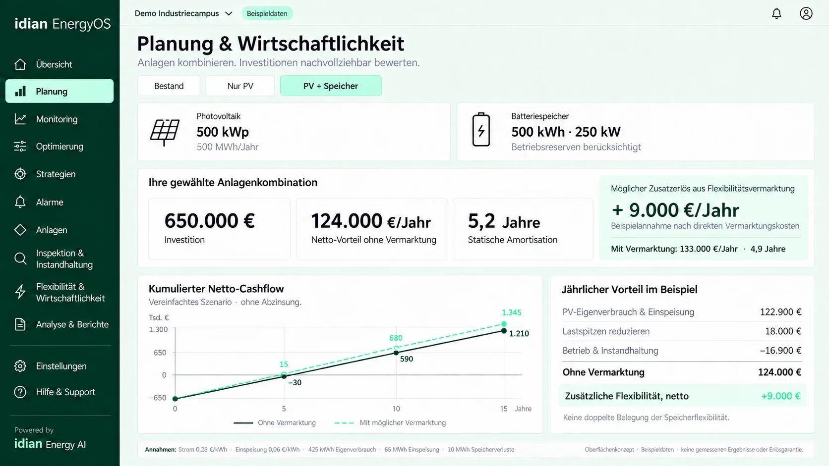 EnergyOS-Oberflächenkonzept: PV und Speicher gemeinsam bewerten. 500 kWp PV · 500 kWh / 250 kW Speicher · mögliche Flexibilitätserlöse separat ausgewiesen